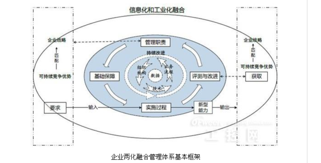 兩化融合企業(yè)