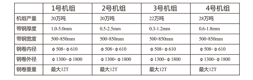 熱鍍鋅帶鋼規(guī)格